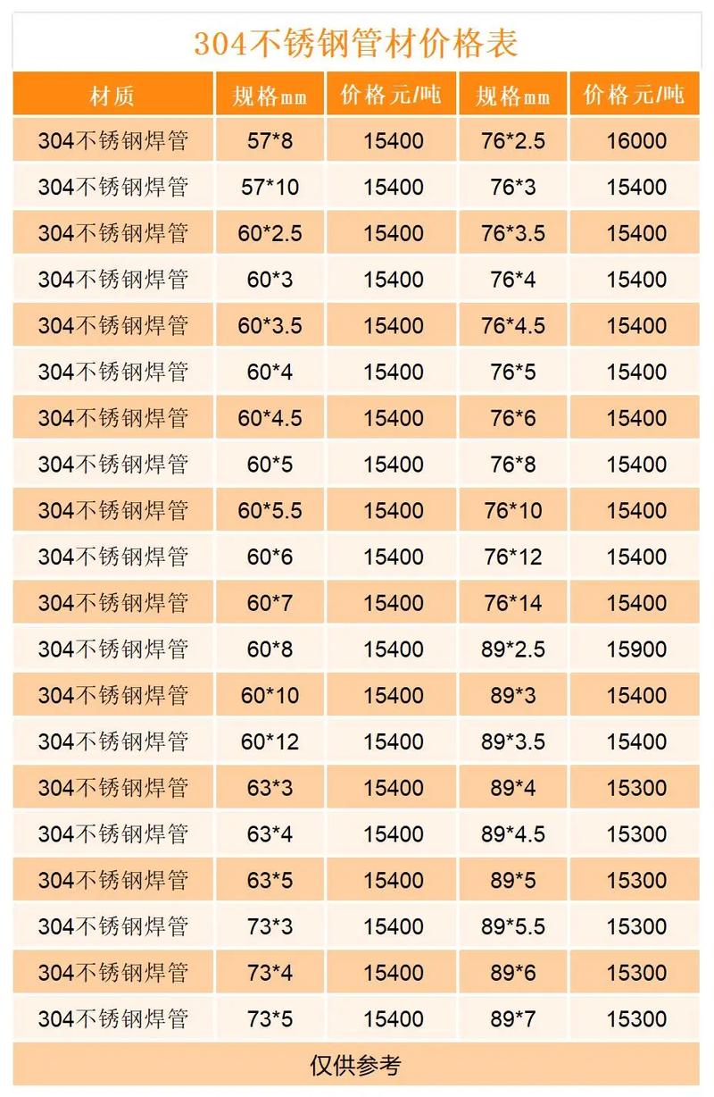 316不锈钢：工业之美的秘密武器